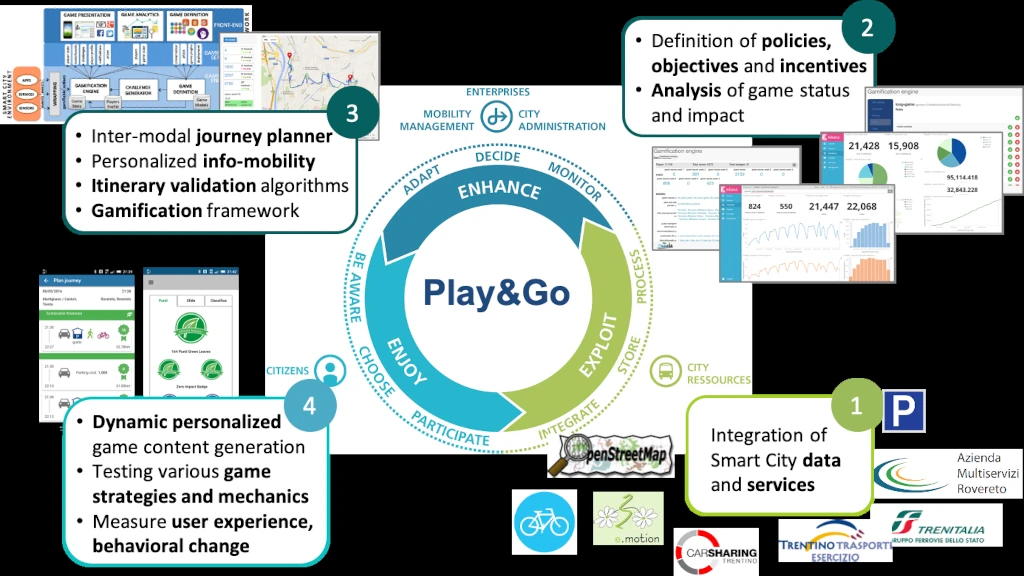 Play&Go Platform